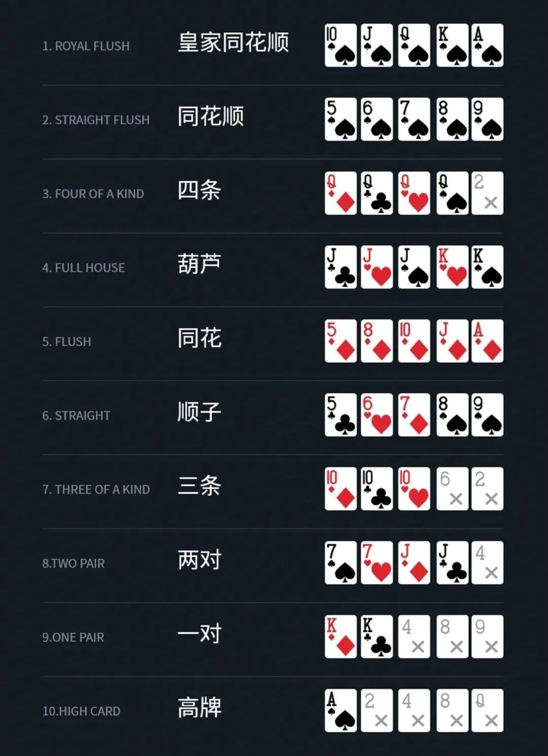 德扑最后一定是7张牌吗，德州扑克要几副牌